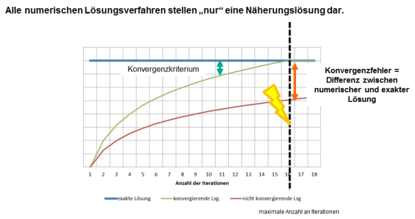 konvergenz.jpg