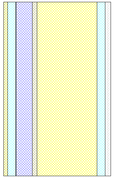 WUFI envelop