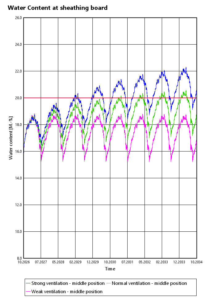 london different ventilation rates.png
