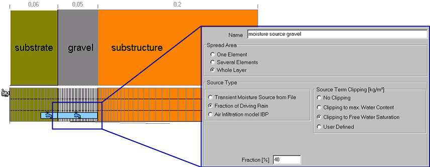 Tetto verde con strato drenante (punto 3)