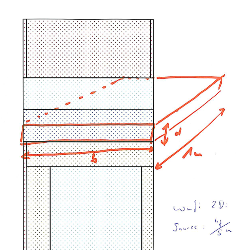 Quelldefinition in Wufi 2D
