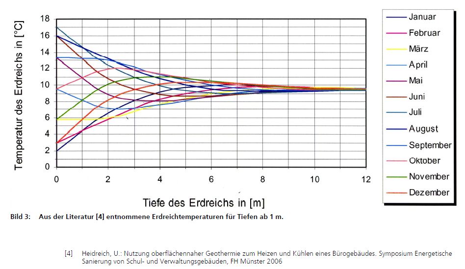 erdreichtemperatur.jpg