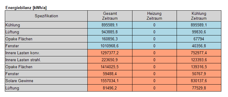 Ergebnis Fc= 0,65, ab 500.PNG