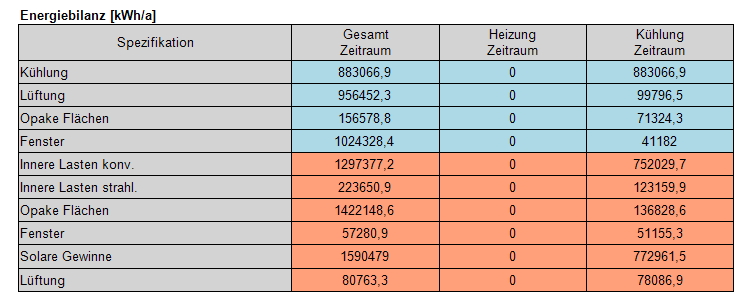 Ergebnis Fc= 0,65, verringere Überhitzung.PNG