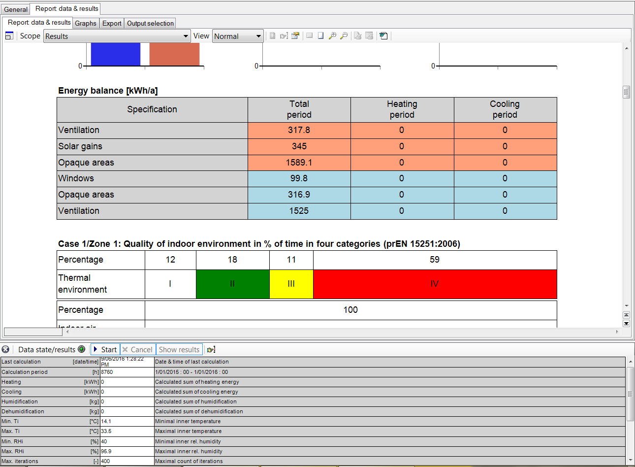 New results (June 2016)