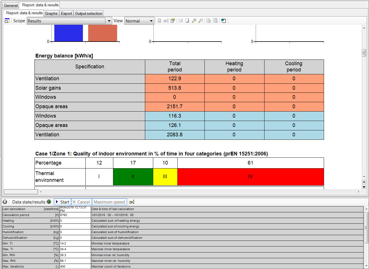 Original Results (May 2016)