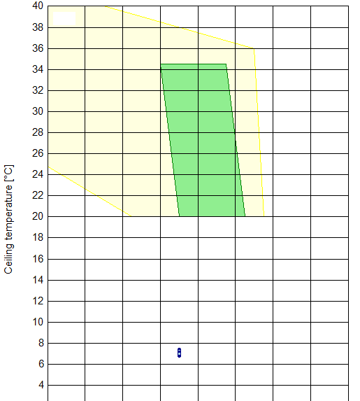 02. Comfort diagram.png