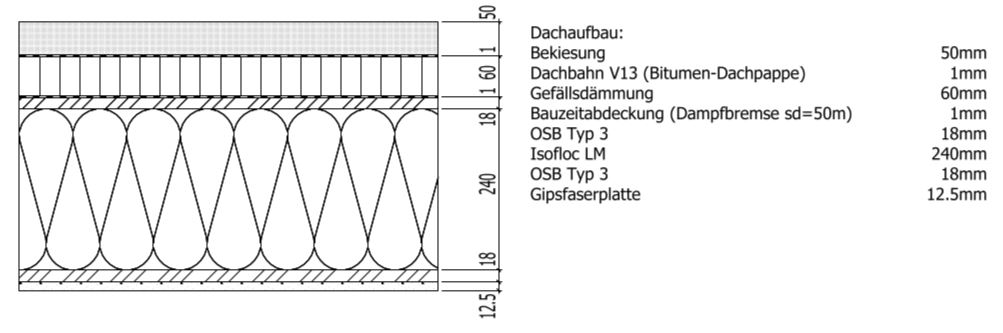 Dachaufbau.JPG