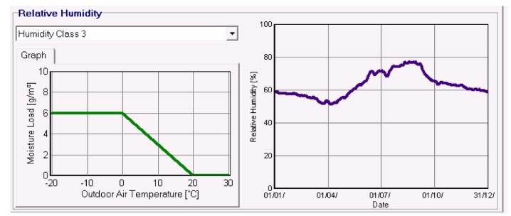Internal boundary condition