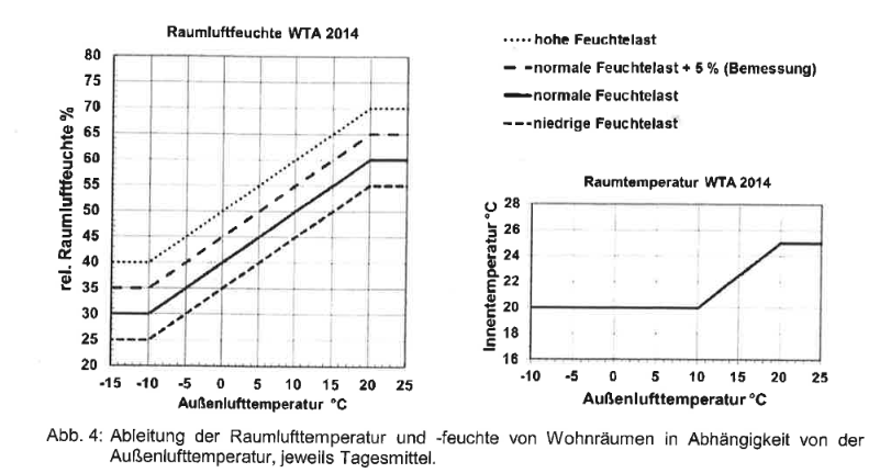 WTA 6-2.PNG