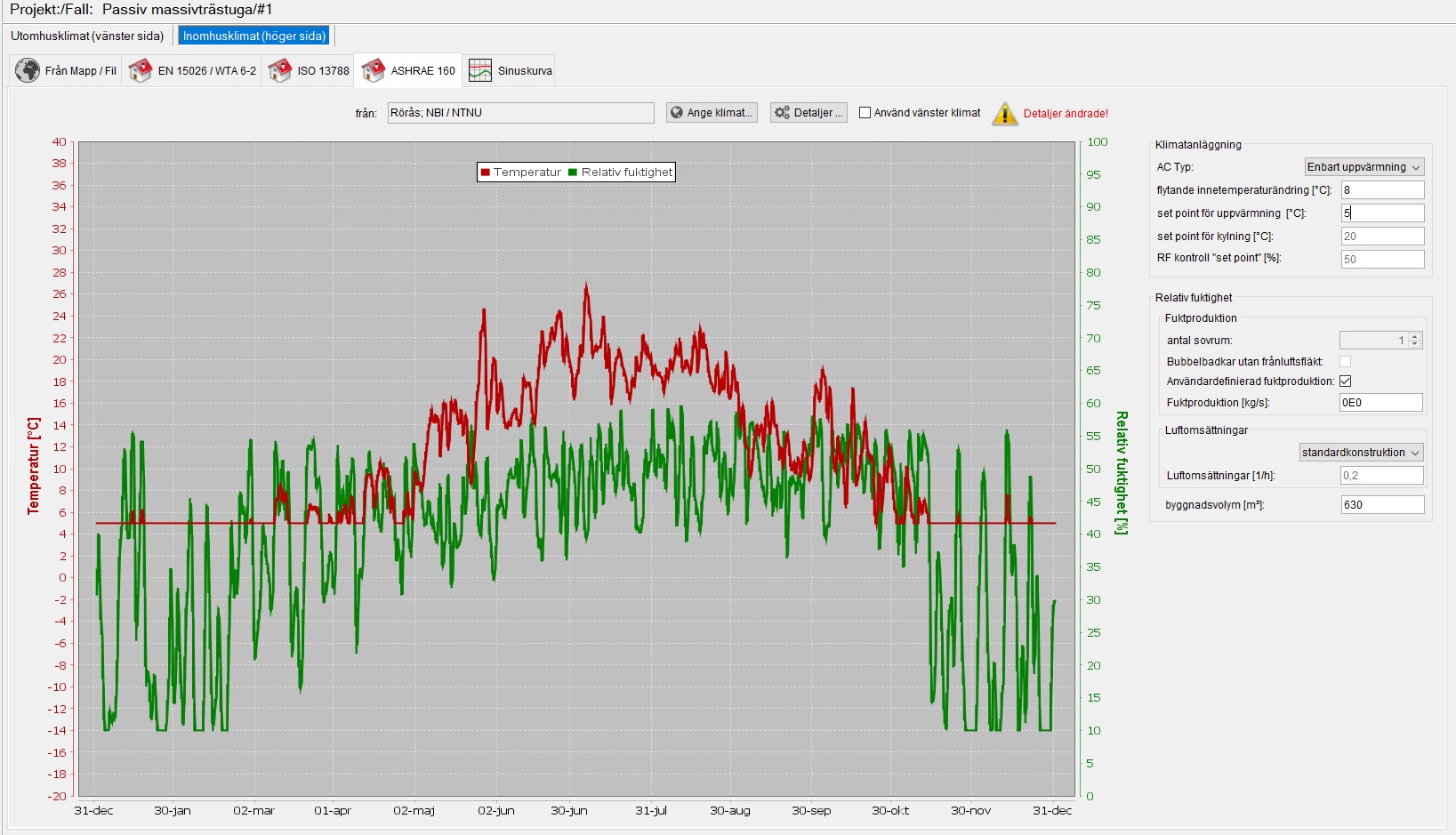 1. The cabin when there are no one there.