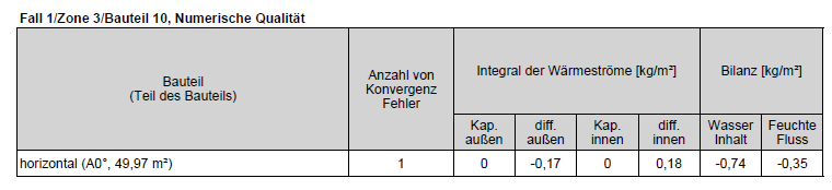 Konvergenzfehler1.PNG