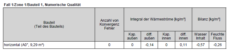 Konvergenzfehler0.PNG