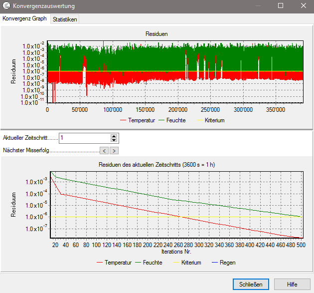 181029_Konvergenzauswertung.PNG