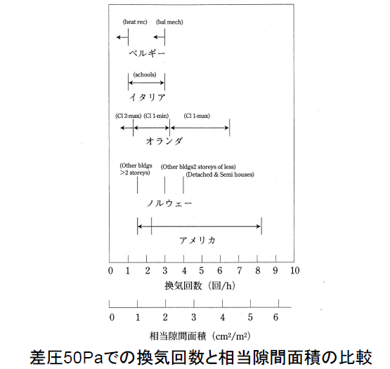 換気回数の換算.PNG