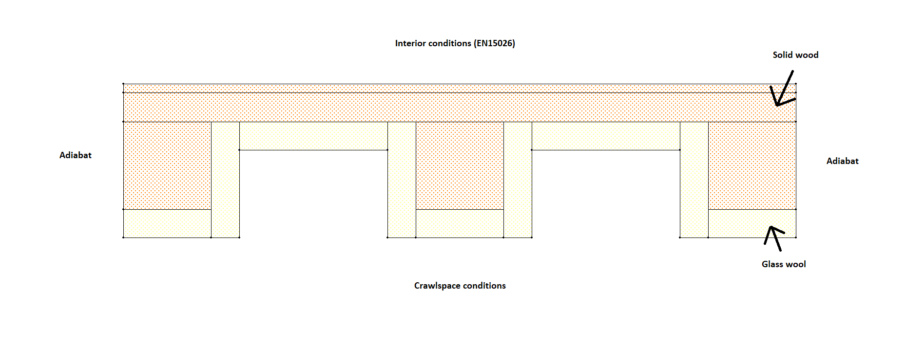 Modélisation plancher bois Wufi forum.png