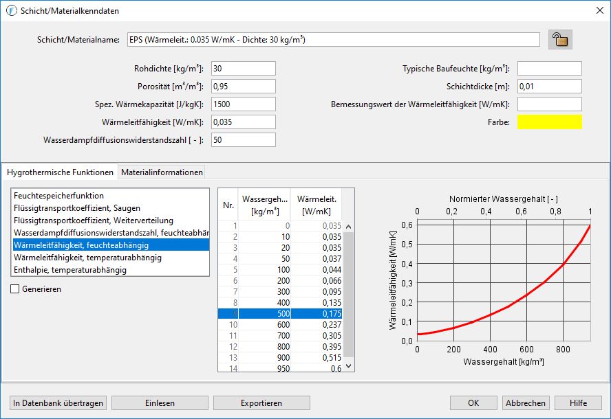 Feuchteabhängige Wärmeleitfähigkeit EPS035 aus EPS 040