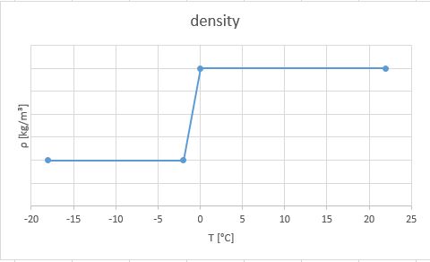 principle density.JPG