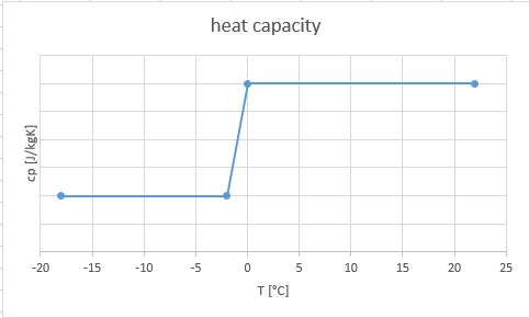 principle heat capacity.JPG