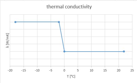 principle thermal conductivity.JPG