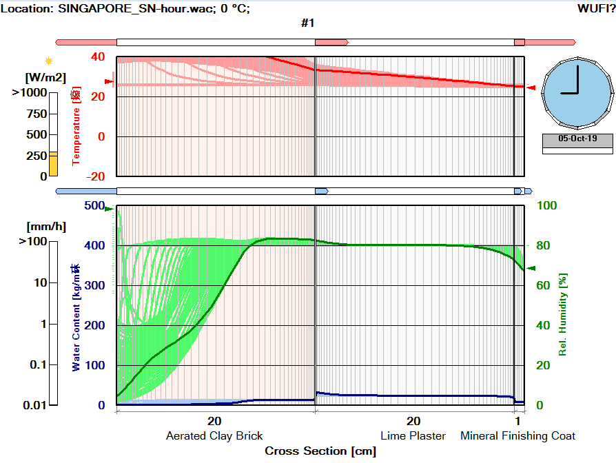 WUFI graph.PNG