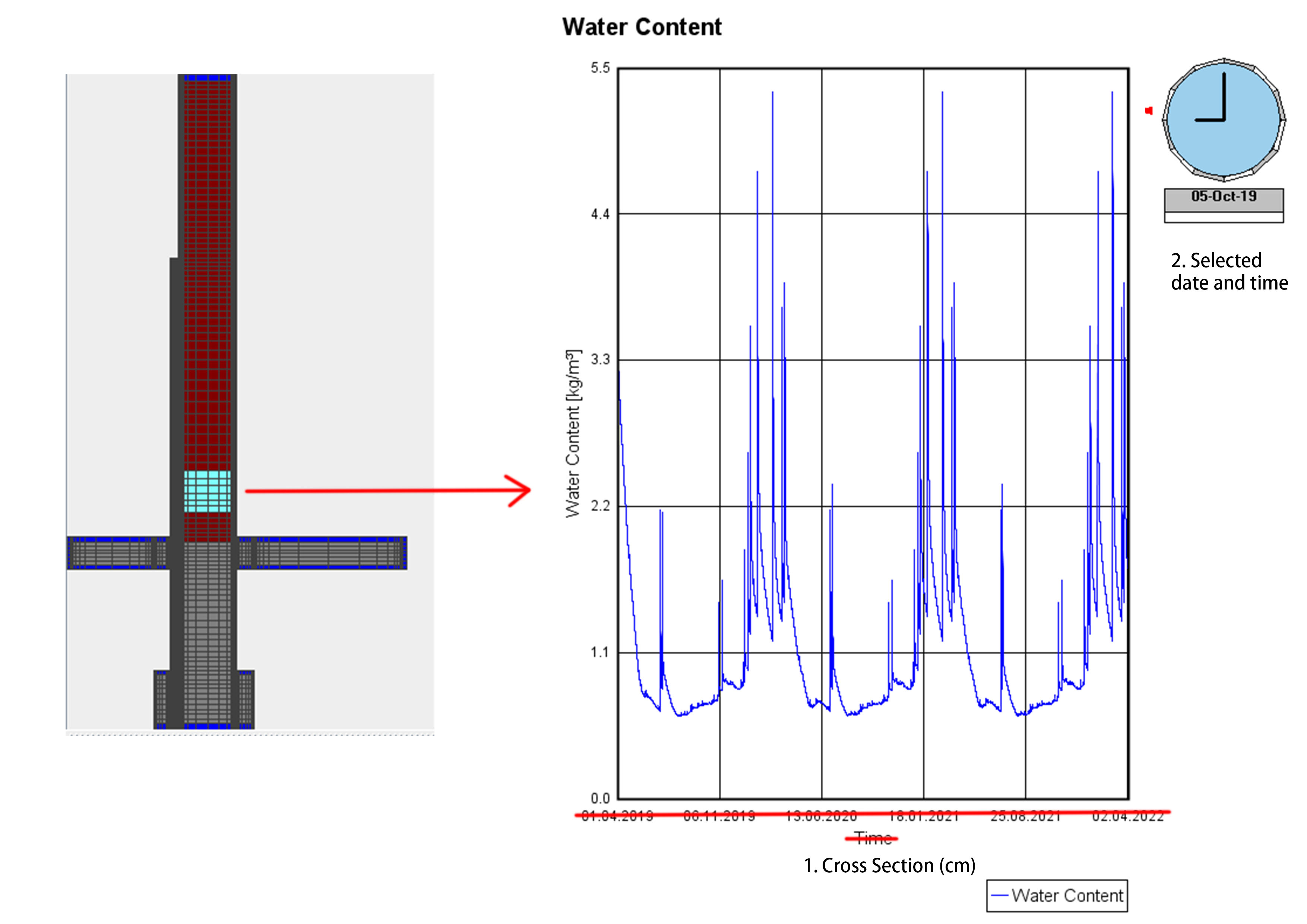 wufi graph 2.jpg