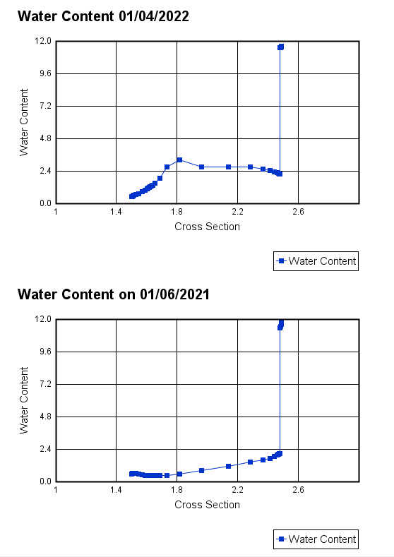 Water content profile.png