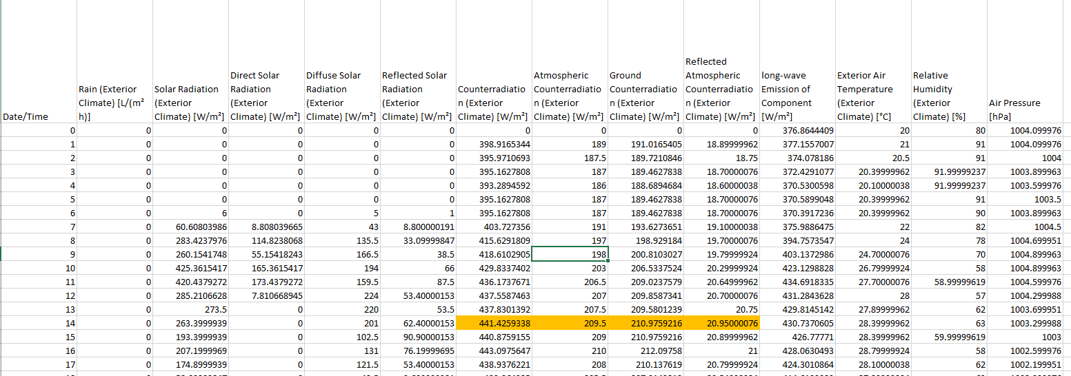 WUFI_ASCII_atmospheric counterradiation_1Jan.PNG