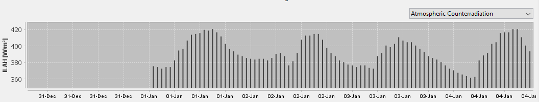 WUFI_Interface_atmospheric counterradiation_1Jan.PNG