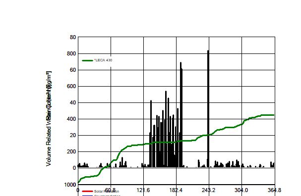 water content + precipitation &quot;show graph&quot;