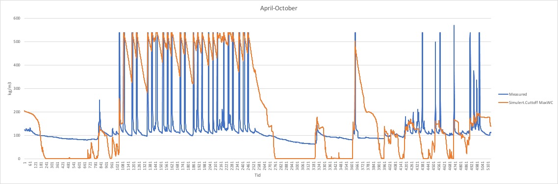 Comparedresults.jpg