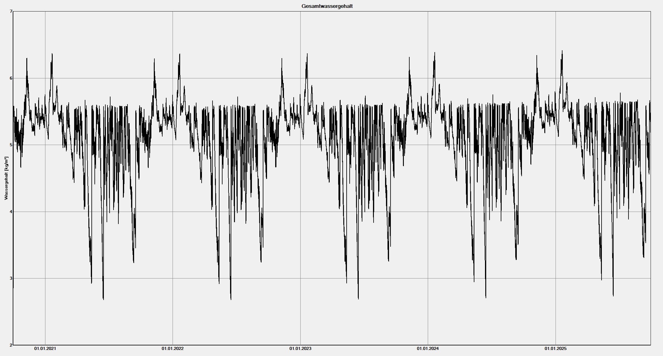 Gesamtwassergehalt.jpg