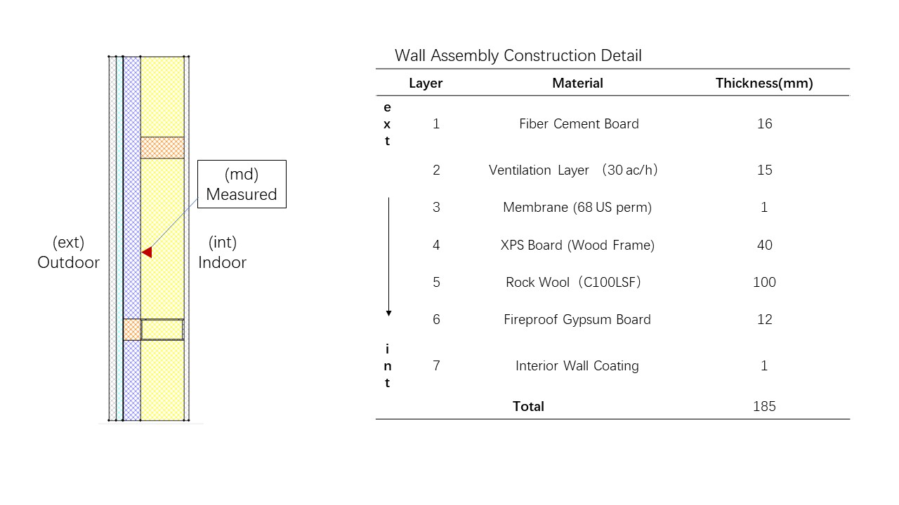 Wall assembly construction detail