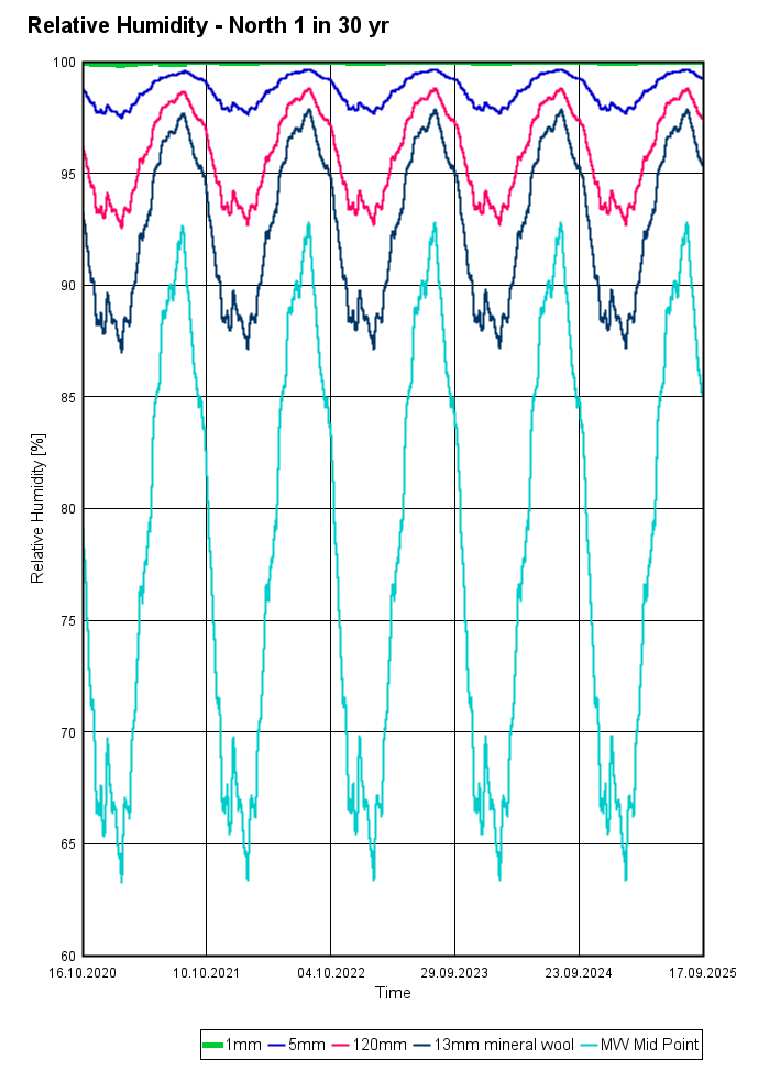 RH_150mm MW 120mm Cavity_1in30 North.png