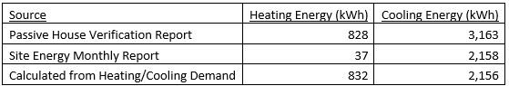 WUFI Passive HVAC Energy Discrepancy.png