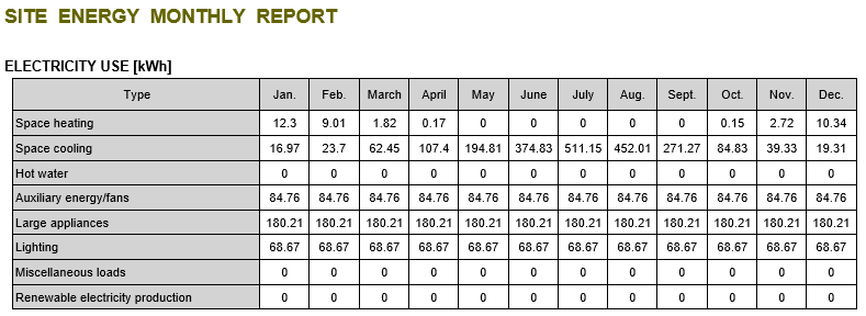 Site Energy Monthly.png