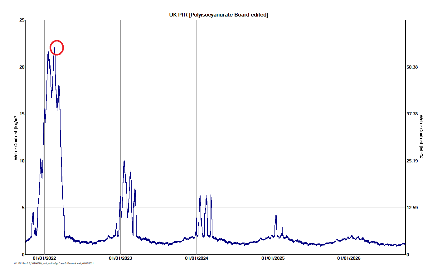 PIR-test-05_wufi-v3_wall_london_5y_2021-03-04_03-pir-1mm-against-foil_wc.png