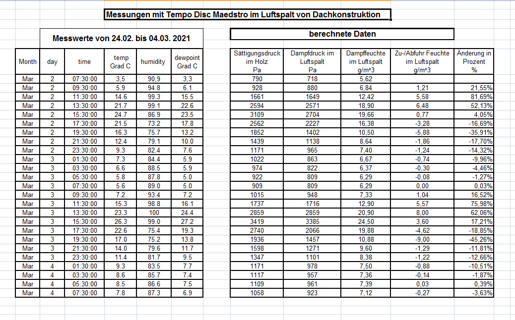 Messwerte Tabelle.jpg