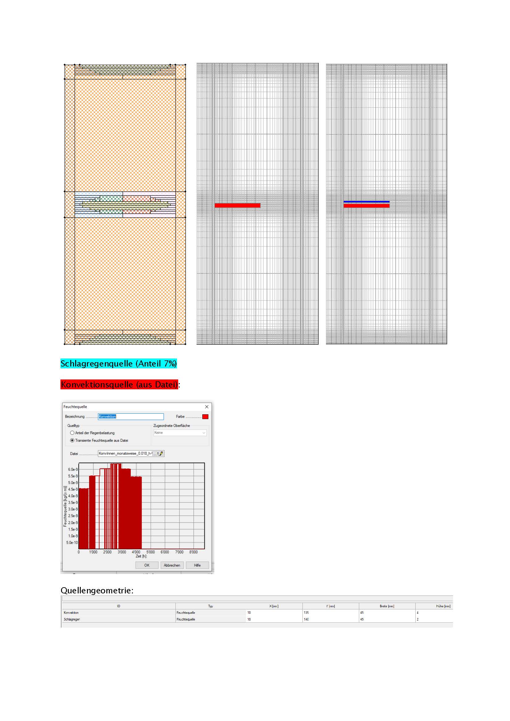 Bauteilaufbau und Quellen