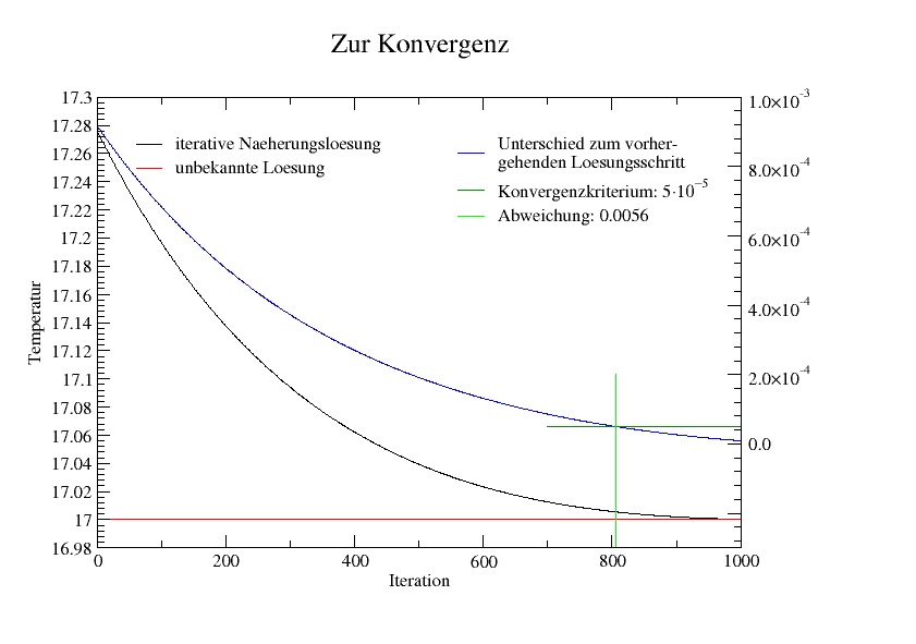 konvergenz.png