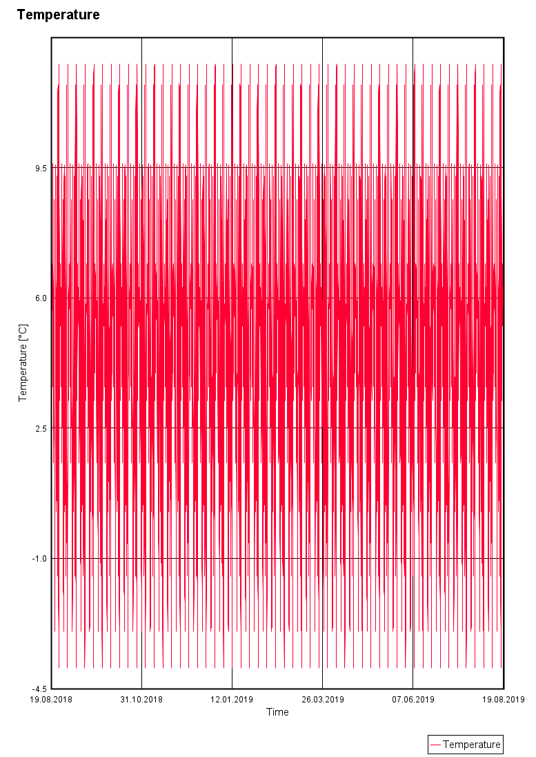 temperature of outermost.png