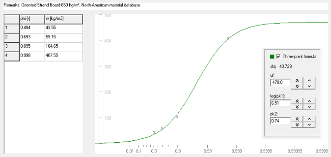 Three-point-formula _OSB 650 _ uf = 470 kgm3 _ B.png