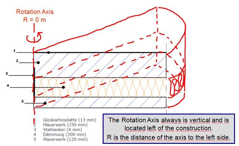 rotation axis.jpg
