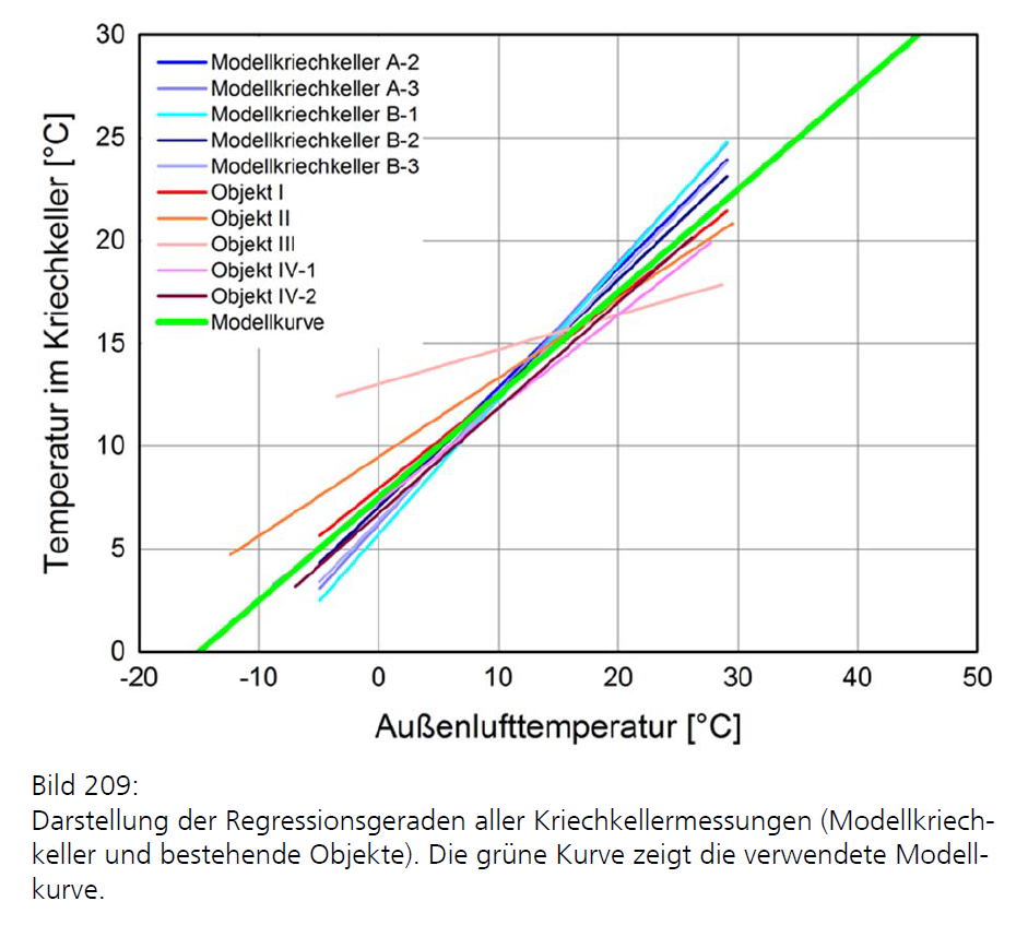 kriechkeller_temp.png