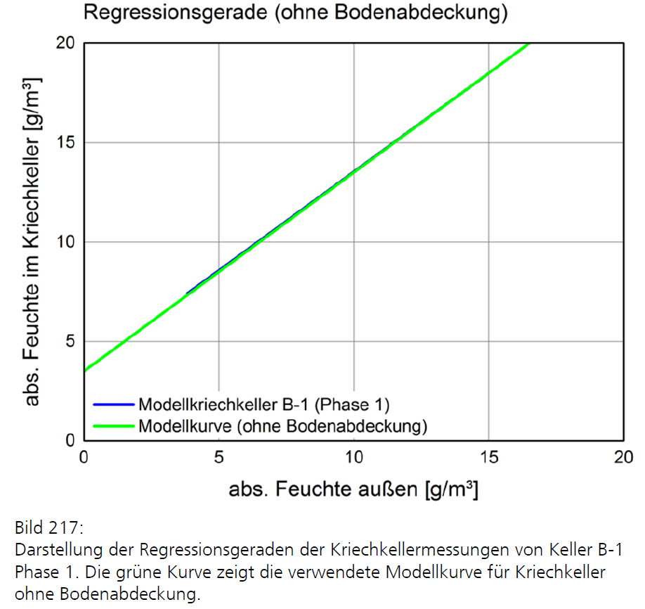 kriechkeller_absF_ohneAbdeckung.png