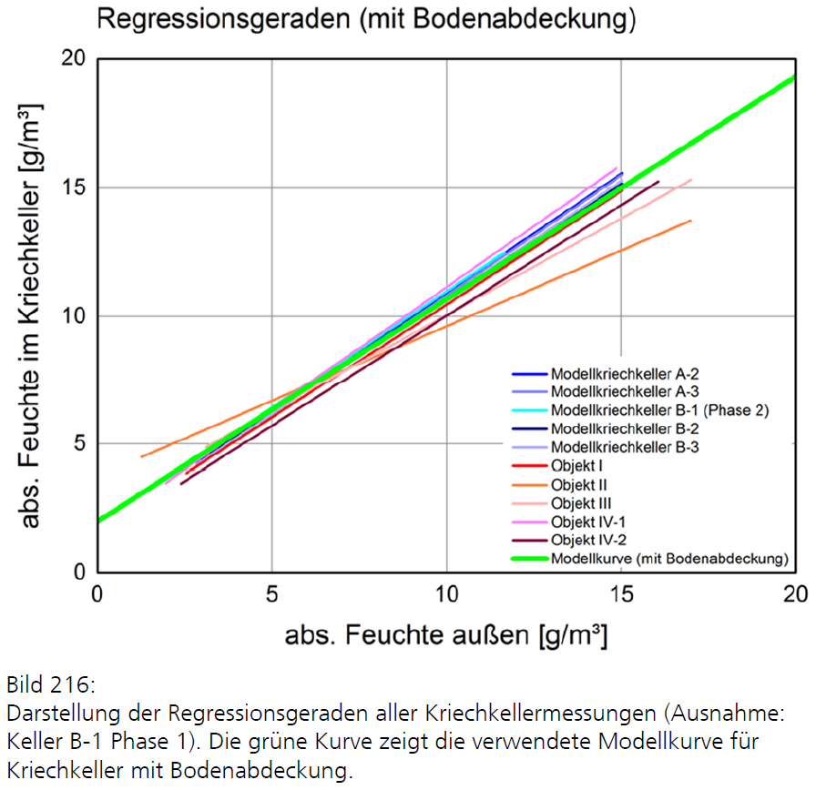 kriechkeller_absF_mitAbdeckung.png