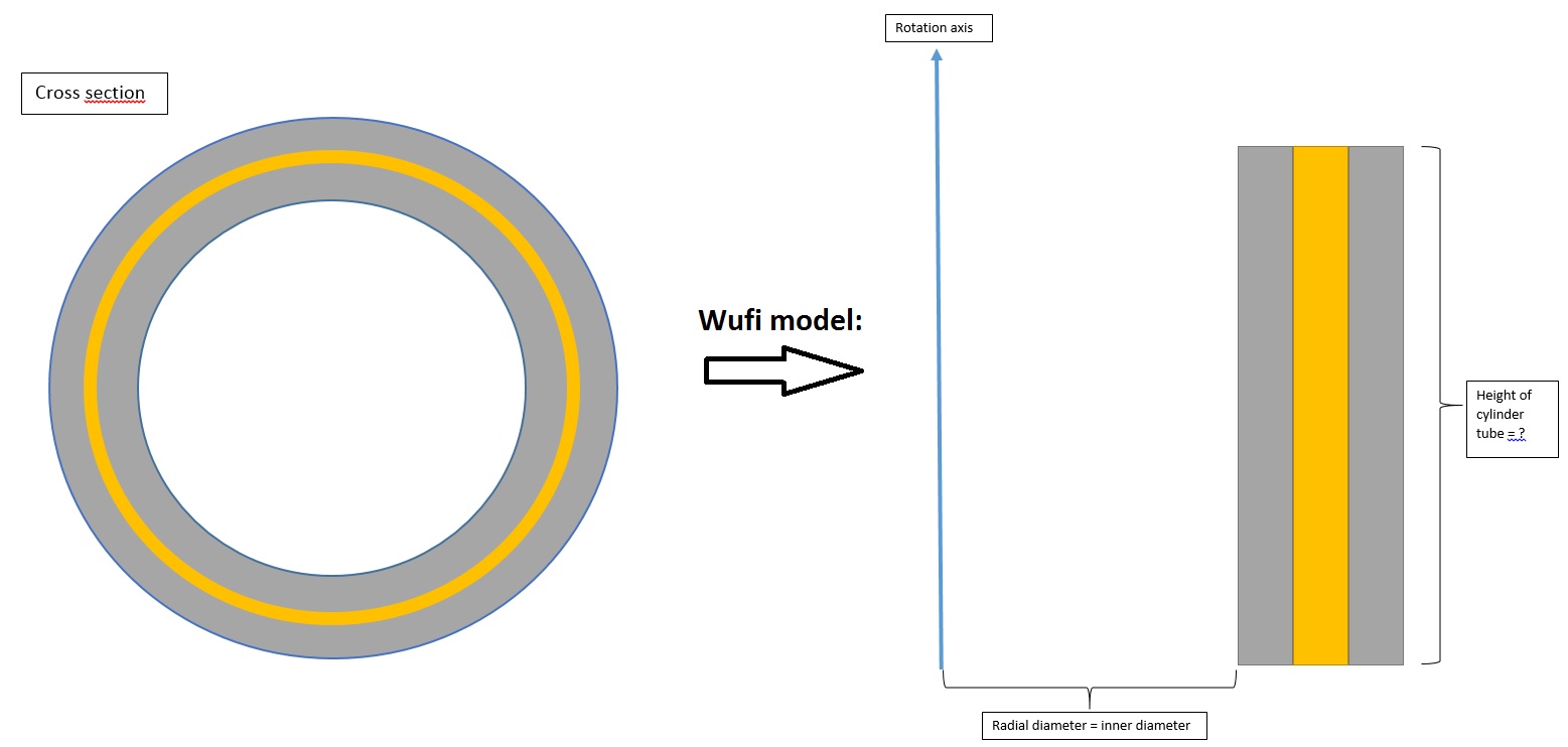 tube wufi model.jpg