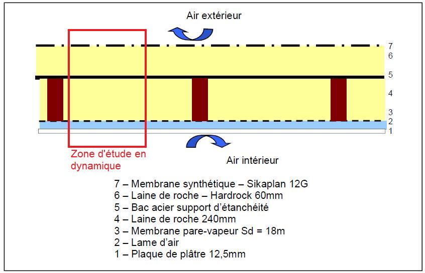 variante 2 - dynamique.jpg