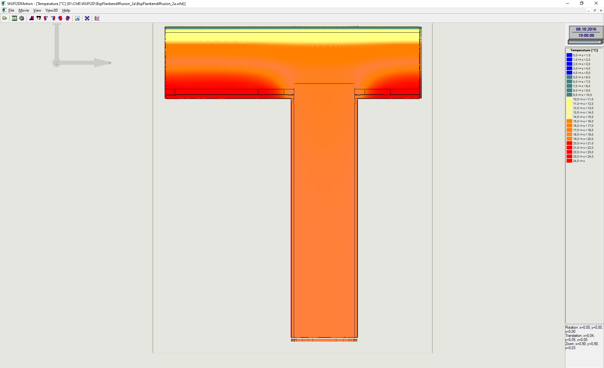 Temperature distribution of interior wall binding into a flat roof.