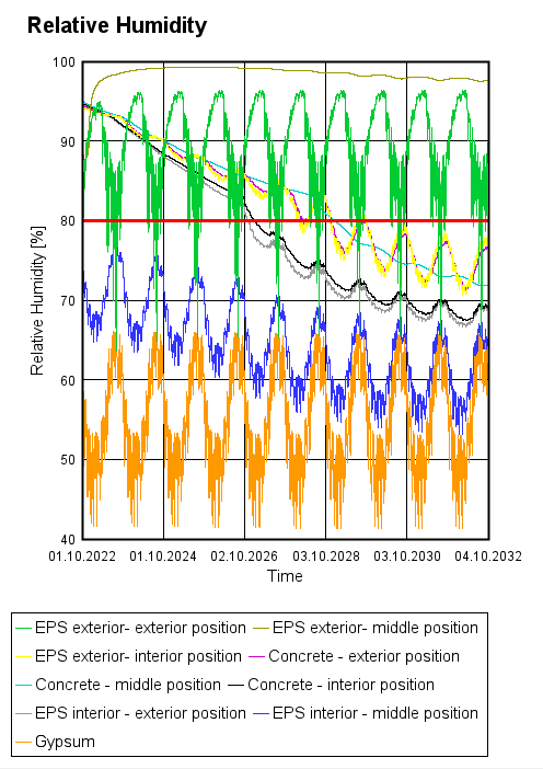 ICF graph.png